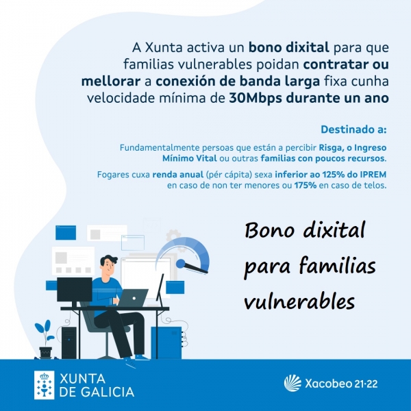 Bono dixital para familias vulnerables