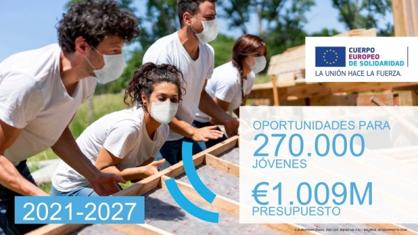 Corpo Europeo de Solidariedade 2021-2027